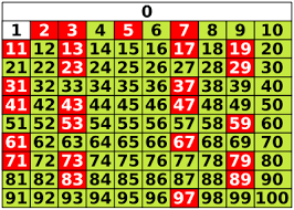Número primo - Wikipedia, la enciclopedia libre