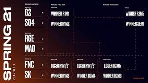 Due to covid all dates are tentative. Lec 2021 Spring Playoffs How To Watch Teams Schedule Format And More Ginx Esports Tv