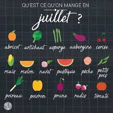 Pin On Calendrier Des Saisons