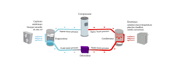 Check spelling or type a new query. Pompe A Chaleur Air Air Prime Energie Cee Primesenergie Fr