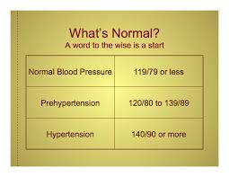 National High Blood Pressure Education Month