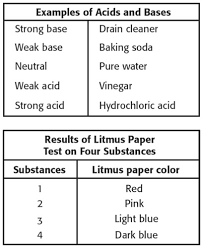 As the doors close, you feel very relieved. Dda 2015 Science Flashcards Quizlet