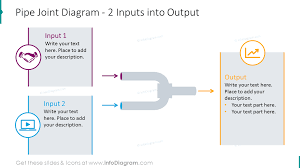 Modern Pipe Line Diagram Flow Chart Ppt Infographics Timeline Process Template For Powerpoint