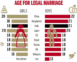 Individuals who are 19 years old or under in south korea are not legally able to consent to sexual activity, and doing. Why Is Age Of Marriage Different For Men And Women