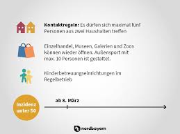 Physische und soziale kontakte außerhalb des eigenen hausstands sind. Erlanger Bllv Chef Zu Corona Die Angst Vor Ansteckung Ist Da Erlangen Nordbayern De