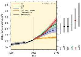Check spelling or type a new query. Figure Spm 5 In Ipcc 2007 Summary For Policymakers In Climate Download Scientific Diagram