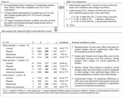 Maybe you would like to learn more about one of these? Calibrating 30 Years Of Experimental Research A Meta Analysis Of The Atmospheric Effects Of Music Scent And Color Sciencedirect