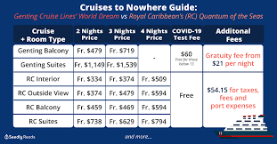 But given the itch to get out, it may be feasible under certain conditions. Cruises To Nowhere Singapore Comparison Guide To The Genting Cruise Lines And Royal Caribbean Cruises