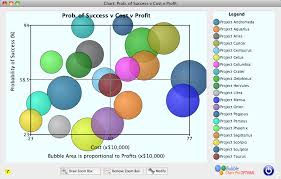 Data Analysis Bubble Chart Pro