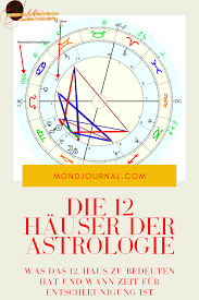 Die zwölf häuser verkörpern in der astrologie grundsätzliche lebensthemen, welche den rahmen für die menschliche entwicklung vorgeben. Die 12 Hauser Der Astrologie Astrologie Horoskop Emotionen