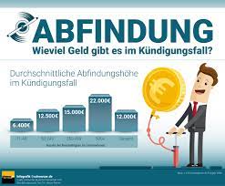 Ab wann bekommt man eine abfindung? Abfindung Bei Kundigung So Ist Der Anspruch Geregelt
