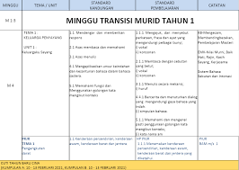 Dapatkan rph transisi tahun 1. Koleksi Rpt Tahun 1 2021 Semakan 2021 My Pendidik