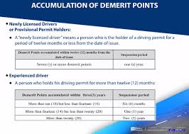 If you are convicted of an offence while driving on the highways of. Kejara Demerit Points System Aarto Demerit System How Drivers Can Avoid Fines Bans Sistem Lebuhraya Malaysia Which Begins With The North South Expressway Nse Is Currently In The Kampaitz