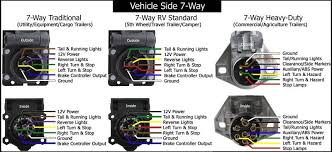 A novice s overview of circuit diagrams. 12v Power To 7 Blade Towing Plug The Rv Forum Community