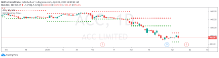 Each is charged on a monthly or yearly basis. Nkp Monthly Zones Indicator By Nkptechnicaltrader Tradingview India