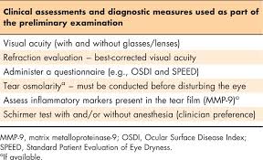 Thanks to our consistency over more than a decade, we've earned a reputation for being the premier eye care provider in council bluffs. Dysfunctional Tear Syndrome Dry Eye Disease And Associated Tear Film Disorders New Strategies For Diagnosis And Treatment Abstract Europe Pmc