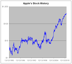 Aapl Crossing Wall Street