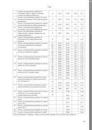 Intalnirea a avut loc la sediul ministerului muncii, a inceput la ora 10 si a adunat la aceiasi masa federatiile reprezentative din sectoarele sanatate si asistenta sociala, partea guvernamentala fiind reprezentata de ministrul. Formulele De Calcul Al Soldei De FuncÈie In Perioada 2017 2022 Huhurez Com