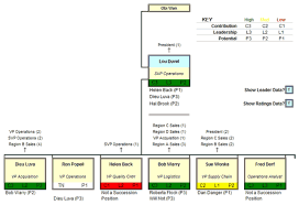 succession planner