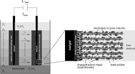 More detailed schematic drawing of the lead-acid battery ...