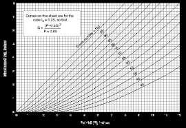 More Information Scs Curve Number Method