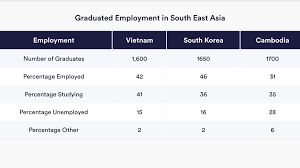 Looking for a ccat practice test? Ccat Tests Free Practice Questions Tips 2021