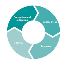 Office Of Emergency Management Atrium Health