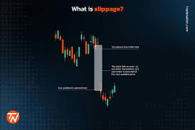 What is Slippage in Trading — Here is How it Can be Avoided