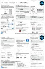 Package Development In R Cheat Sheet Data Science Data Science Learning Basic Computer Programming