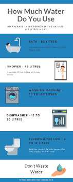 Always do full loads to reduce the water waste; How To Save Water For Future Arxiusarquitectura