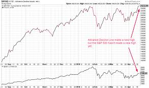 Breadth Study Suggests That Stock Market Bottom Is Already