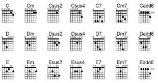 Guitar Open G Tuning Chord Chart Chord Chart Open G Chords
