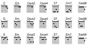 guitar open g tuning chord chart chord chart open g chords