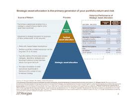 The real estate industry and the growing need for asset management services. Agenda Overview Of J P Morgan Private Bank Investment Management Ppt Download