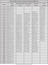 60 Prototypic Steel Gauge Thickness Chart Metric