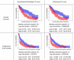 Boiler room , featured , us news tagged with: 33rd Annual Meeting Pre Conference Programs Of The Society For Immunotherapy Of Cancer Sitc 2018 Journal For Immunotherapy Of Cancer Full Text