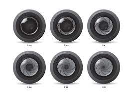 What Is Aperture A Guide For New Photographers Live Snap Love Shutter Speed Photography Manual Photography Aperture