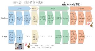 トップダウン・ボトムアップ両面から 定着に向けて活動したBox導入プロジェクト トップダウン