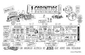 1 Corintios In 2020 Bible Study Scripture Bible Study Plans Book Of Corinthians