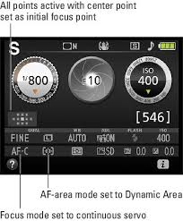 How do i change the aperture on my nikon d3000? How To Autofocus Your Nikon D3500 Camera With Different Focus Modes Dummies