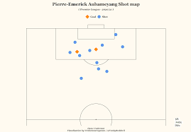 Die termine aktualisieren sich automatisch in deinem kalender. Pierre Emerick Aubameyang Shot Map 2020 21 Total Football Analysis Magazine