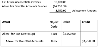 The debit to bad debts expense would report credit losses of $50,000 on the company's june income. 2 0 Allowance For Doubtful Accounts Office Of The University Controller