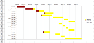 Diagrama De Gantt En Openoffice Libreoffice Calc Diagrama De Gantt Administracion