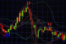 Candle Stick Graph Chart With Indicator Showing Bullish