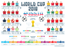 Pixel Premier League World Cup 2018 Wall Chart By