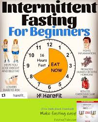 Pin On Intermittent Fasting