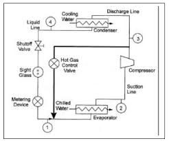 Centrifugal Chiller Fundamentals Energy Models Com