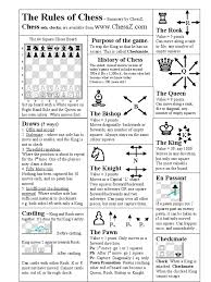 These cheat sheet will give you every plan for each opening. Chess Rules One Page Summary Pdf Competitive Games Traditional Games