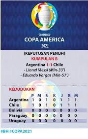 Disfruta de los mejores momentos, mejores goles y mejores atajadas de la conmebol copa américa 2019! Pbq3y4thi5mdkm