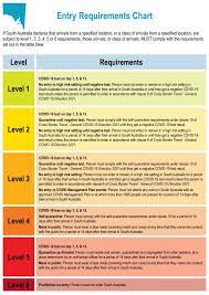 Level four restrictions are very close to total lockdown, though schools remain open and some outdoor socialising is allowed. Updates To Cross Border Travel Direction 29 March Mirage News